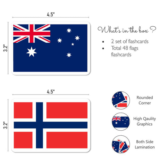 Flag 1 and flag 2 combo flashcards - PyaraBaby