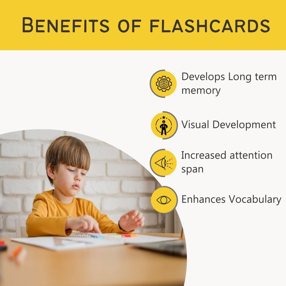 Flag 1 and flag 2 combo flashcards - PyaraBaby